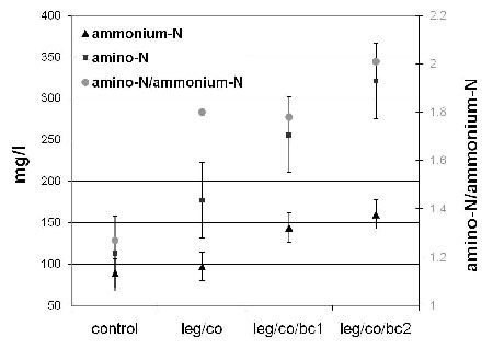 Traubenanalyse-Vagabonde-2009-(2)