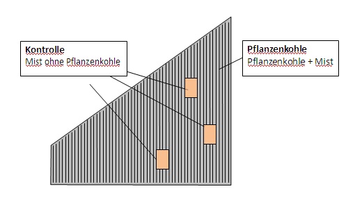 versuchsaufbau