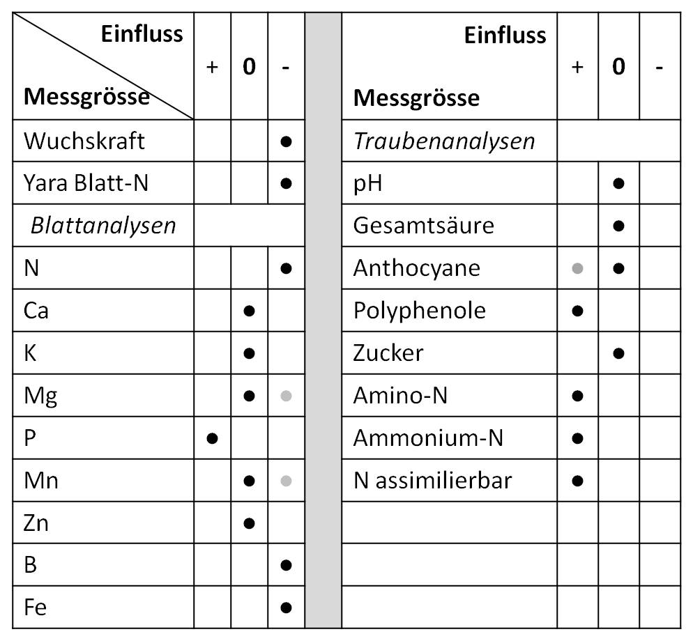 Übersicht Pflanzenkohle Cherouche 2011