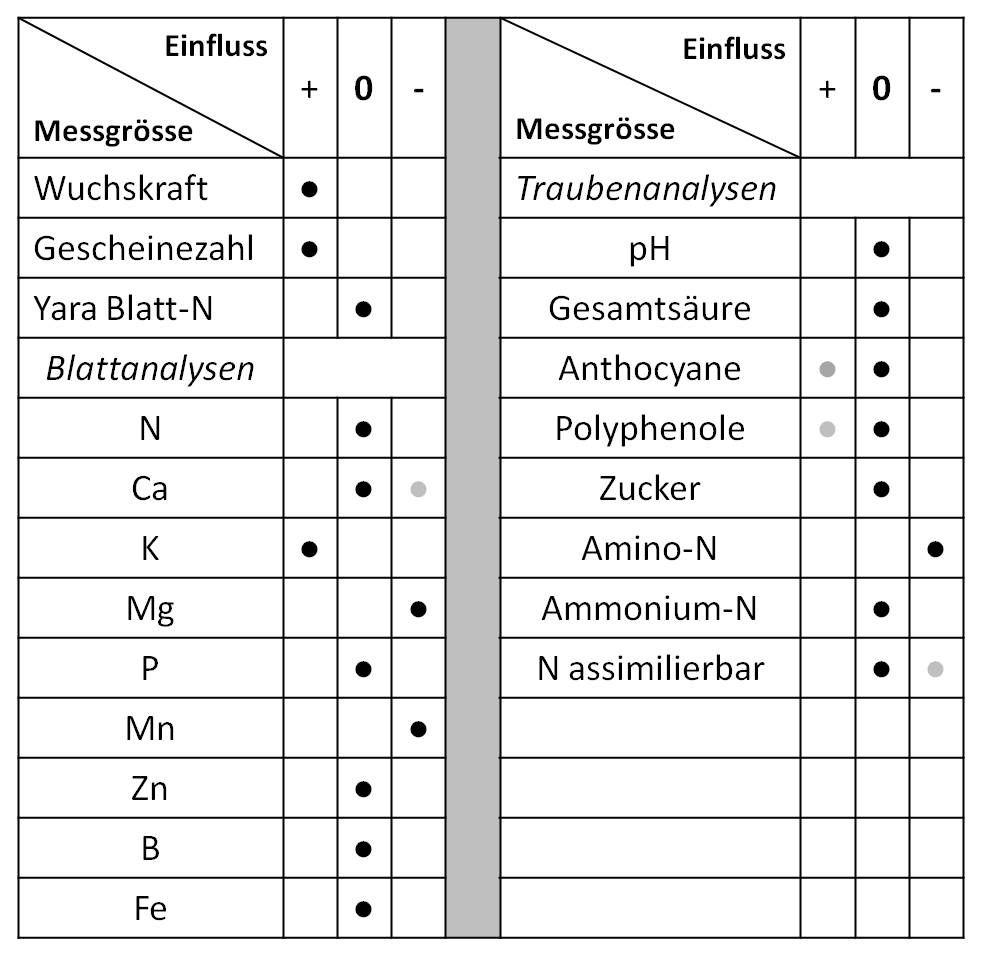 Übersicht Pflanzenkohle Vagabonde 2011