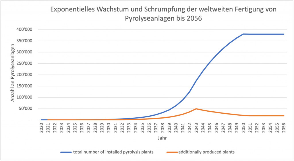 Anlagenzuwachs_43_v2