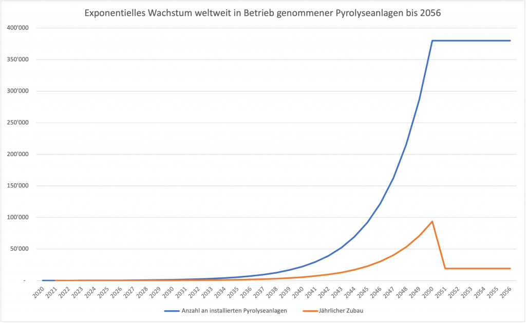 Anlagenzuwachs_56_v2