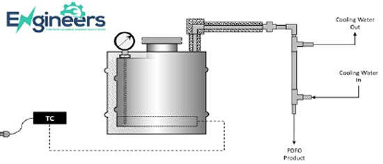 plastic_pyrolyser