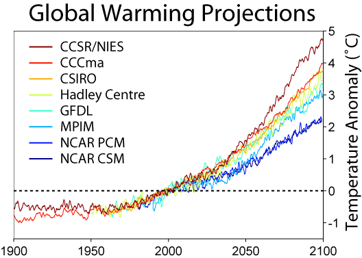 Global_Warming_Predictions
