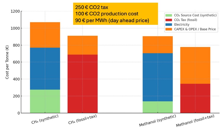 methanol_cost_01.jpg